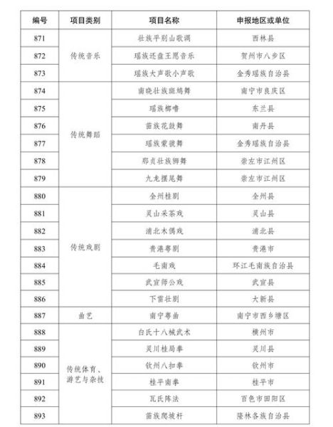 非物质文化遗产夷陵区(夷陵区非遗代表性项目新手入门指南)-第1张图片-八三百科 非物质文化遗产夷陵区(夷陵区非遗代表性项目新手入门指南)-第1张图片-八三百科