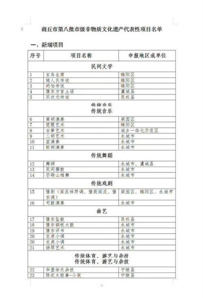 非物质文化遗产立项（非遗立项需要什么条件）-第1张图片-八三百科