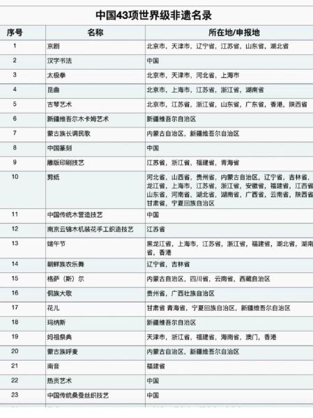 1997非物质文化遗产（1997年非物质文化遗产有哪些）-第2张图片-八三百科
