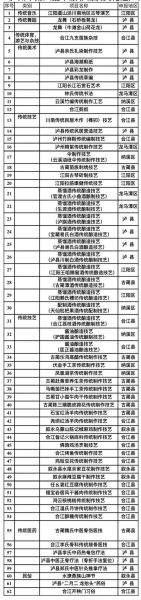 非物质文化遗产有那些（非物质文化遗产有哪些清单）-第1张图片-八三百科