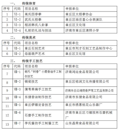 洛非物质文化遗产（洛非物质文化遗产名录查询新手通）-第3张图片-八三百科