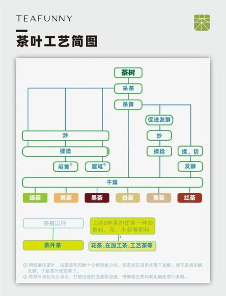 普洱茶非物质文化遗产（普洱生茶非遗制作工艺流程详解）-第3张图片-八三百科