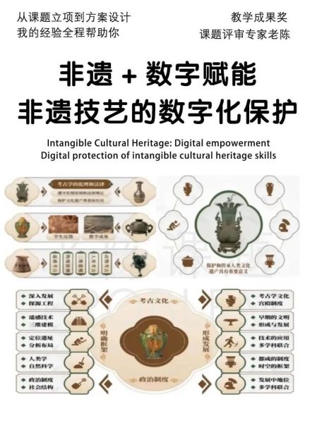 非物质文化遗产的数字化保护（非遗传数字化保护怎么入门）-第3张图片-八三百科