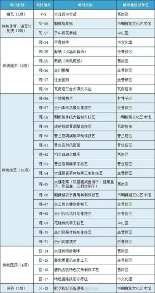鞍山非物质文化遗产（鞍山非遗有哪些？一文看懂全部名录）-第3张图片-八三百科