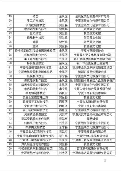 下沙非物质文化遗产名录（下沙非遗名录里都有什么）-第3张图片-八三百科