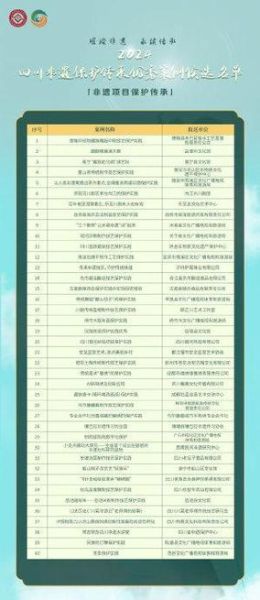 四川非物质文化遗产有哪些(四川非遗代表性项目名单一览)-第2张图片-八三百科 四川非物质文化遗产有哪些(四川非遗代表性项目名单一览)-第2张图片-八三百科