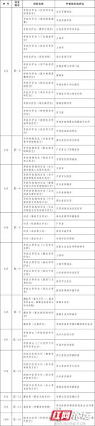 惠州非物质文化遗产编制(惠州非遗项目名录查询指南)-第3张图片-八三百科 惠州非物质文化遗产编制(惠州非遗项目名录查询指南)-第3张图片-八三百科