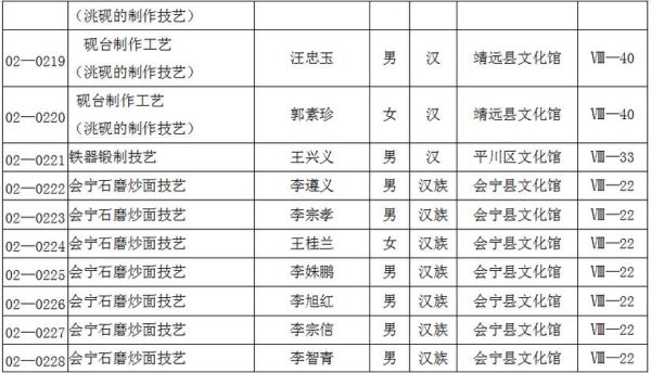宁夏非物质文化遗产政策(宁夏非遗传承人补贴怎么申请)-第3张图片-八三百科 宁夏非物质文化遗产政策(宁夏非遗传承人补贴怎么申请)-第3张图片-八三百科