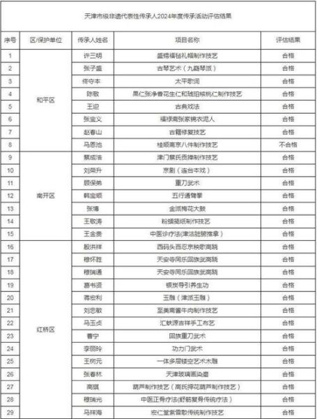 非物质文化遗产标准（非物质文化遗产的评定标准到底是啥）-第1张图片-八三百科