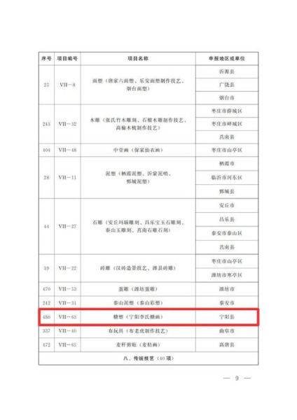 非物质文化遗产418（非物质文化遗产418项目有哪些）-第1张图片-八三百科