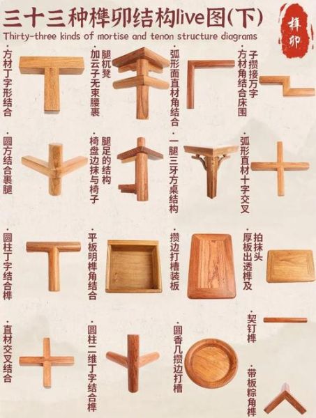 榫卯非物质文化遗产吗（榫卯是非遗吗）-第1张图片-八三百科