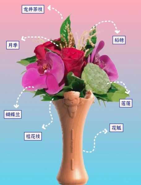 非物质文化遗产奥运花（非遗奥运主题花束制作教程）-第1张图片-八三百科