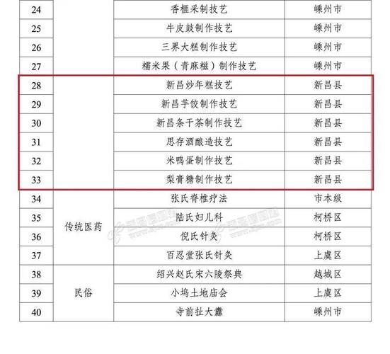 新入选非物质文化遗产（2025年新入选非遗项目有哪些）-第1张图片-八三百科