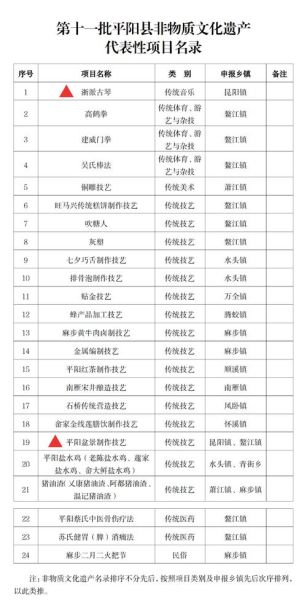 非物质文化遗产昆阳（昆阳非物质文化遗产有哪些）-第1张图片-八三百科