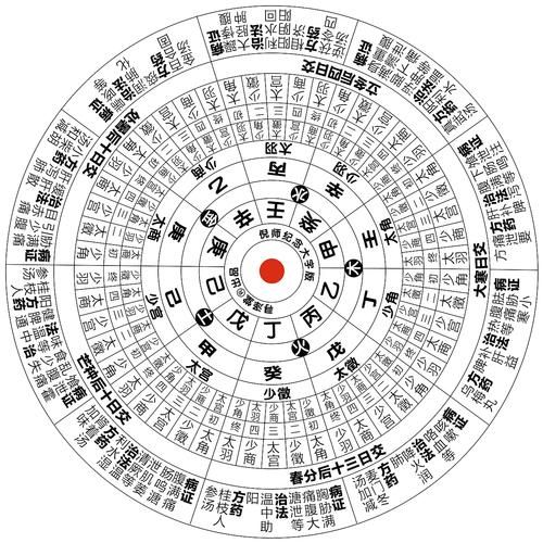 罗盘非物质文化遗产（罗盘制作技艺申遗流程怎么走）-第2张图片-八三百科