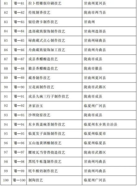 甘肃非物质文化遗产名录（甘肃非遗名单大全及分布地图新手版）-第1张图片-八三百科