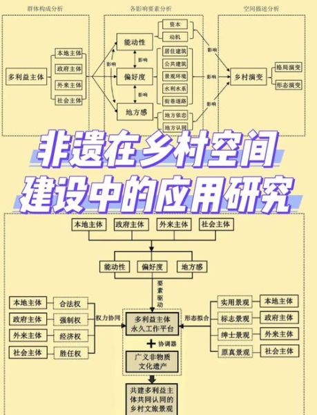 非物质文化遗产学科体系(非物质文化遗产学科体系是什么)-第1张图片-八三百科 非物质文化遗产学科体系(非物质文化遗产学科体系是什么)-第1张图片-八三百科