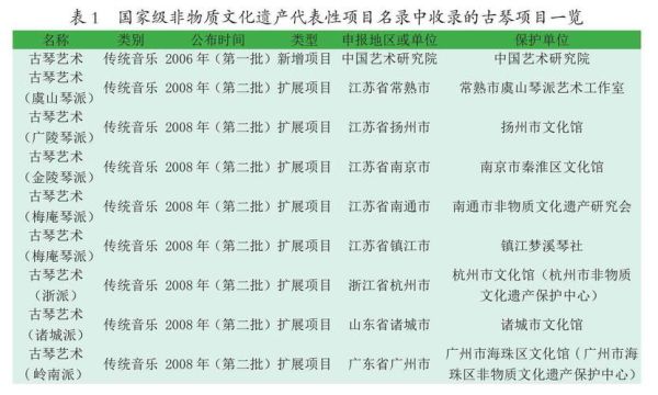 非物质文化遗产非物质音乐（什么是非物质音乐文化遗产）-第3张图片-八三百科