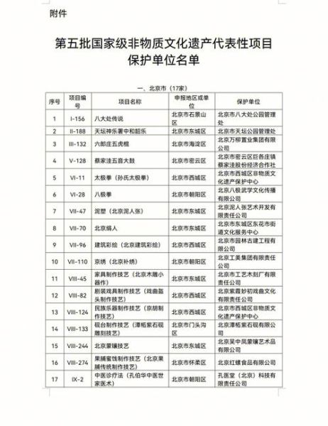 非物质文化遗产53(非物质文化遗产53项国家级名录最新排名)-第1张图片-八三百科 非物质文化遗产53(非物质文化遗产53项国家级名录最新排名)-第1张图片-八三百科