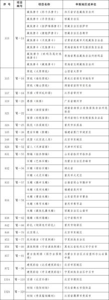 非物质文化遗产53(非物质文化遗产53项国家级名录最新排名)-第3张图片-八三百科 非物质文化遗产53(非物质文化遗产53项国家级名录最新排名)-第3张图片-八三百科