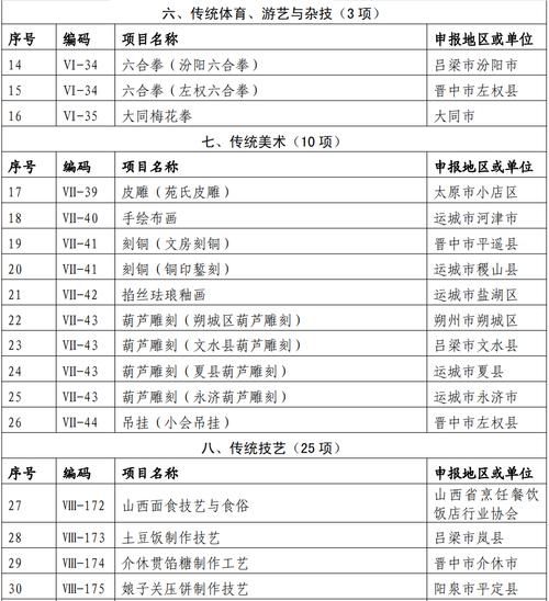 省级非物质文化遗产(省级非遗名录怎么查最全面)-第3张图片-八三百科 省级非物质文化遗产(省级非遗名录怎么查最全面)-第3张图片-八三百科