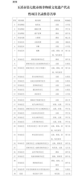 省级非物质文化遗产(省级非遗名录怎么查最全面)-第2张图片-八三百科 省级非物质文化遗产(省级非遗名录怎么查最全面)-第2张图片-八三百科