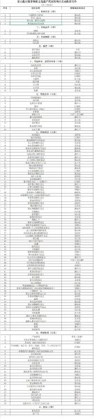 省级非物质文化遗产(省级非遗名录怎么查最全面)-第1张图片-八三百科 省级非物质文化遗产(省级非遗名录怎么查最全面)-第1张图片-八三百科