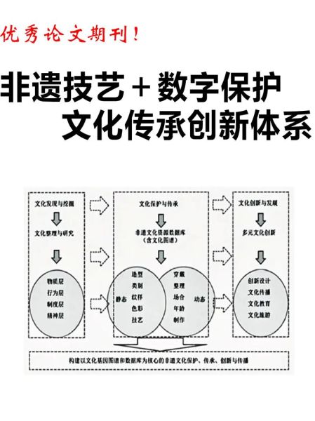 非物质文化遗产数字馆（非物质文化遗产数字馆怎么进新人一图看懂）-第3张图片-八三百科