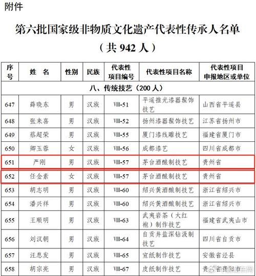 非物质文化遗产传承受众(非物质文化遗产年轻人喜欢吗)-第1张图片-八三百科 非物质文化遗产传承受众(非物质文化遗产年轻人喜欢吗)-第1张图片-八三百科