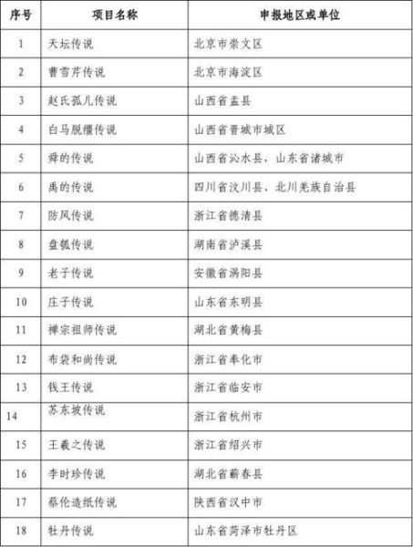 损坏非物质文化遗产(损坏非物质文化遗产如何赔偿)-第2张图片-八三百科 损坏非物质文化遗产(损坏非物质文化遗产如何赔偿)-第2张图片-八三百科