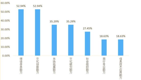 非物质文化遗产现状严峻(非物质文化遗产现状严峻原因深度解析)-第3张图片-八三百科 非物质文化遗产现状严峻(非物质文化遗产现状严峻原因深度解析)-第3张图片-八三百科