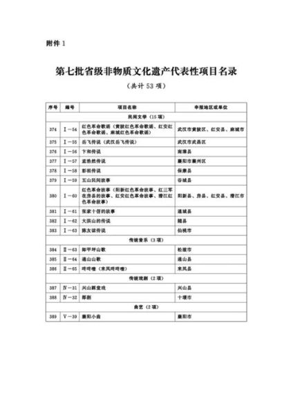 非物质文化遗产自评报告（非遗自评报告撰写入门指南）-第3张图片-八三百科