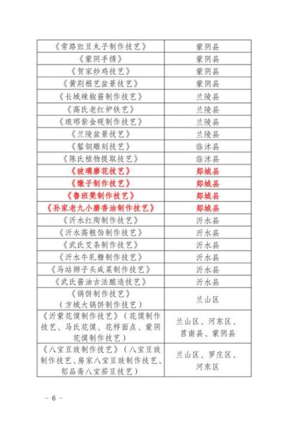 临沂非物质文化遗产名录（临沂非遗名录有哪些值得一看？）-第1张图片-八三百科