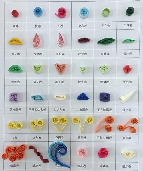 韶关非物质文化遗产衍纸(韶关非遗衍纸入门教程)-第1张图片-八三百科 韶关非物质文化遗产衍纸(韶关非遗衍纸入门教程)-第1张图片-八三百科