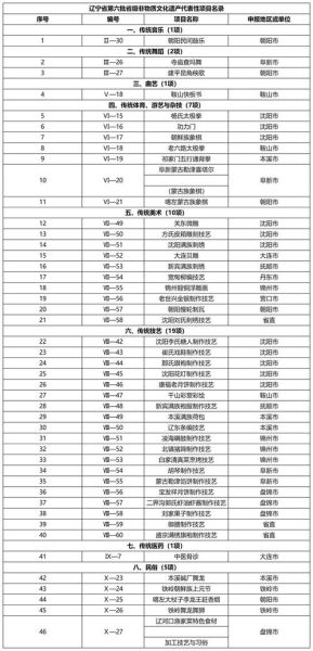 辽宁省非物质文化遗产（辽宁省有哪些非物质文化遗产值得一看）-第2张图片-八三百科