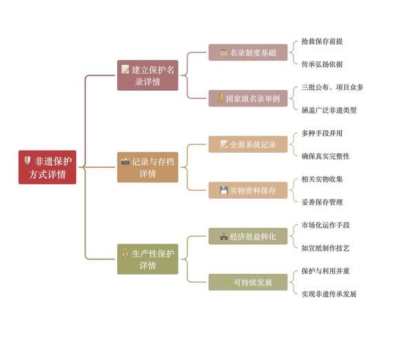 非物质文化遗产保护规则(非物质文化遗产保护规则最新流程)-第3张图片-八三百科 非物质文化遗产保护规则(非物质文化遗产保护规则最新流程)-第3张图片-八三百科