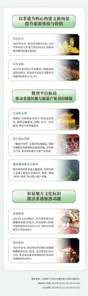 非物质文化遗产遗产保护(非遗数字化保护路径怎么做)-第2张图片-八三百科 非物质文化遗产遗产保护(非遗数字化保护路径怎么做)-第2张图片-八三百科