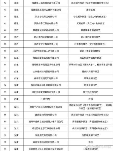 非物质文化遗产博士点(非物质文化遗产博士点最新名单2025)-第1张图片-八三百科 非物质文化遗产博士点(非物质文化遗产博士点最新名单2025)-第1张图片-八三百科