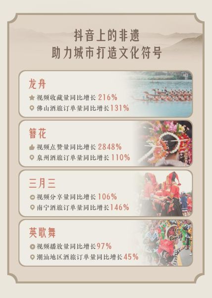 艾媒咨询非物质文化遗产（艾媒咨询非遗报告免费下载靠谱吗？）-第1张图片-八三百科