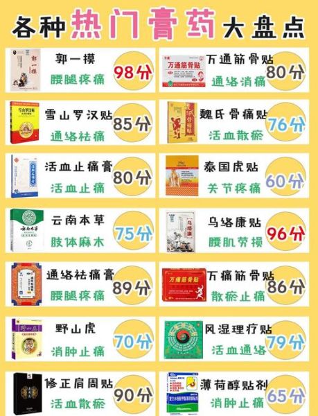 非物质文化遗产膏药配方（非物质文化遗产膏药配方有哪些常见成分）-第2张图片-八三百科