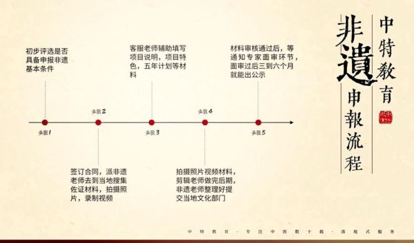叉叉非物质文化遗产(叉叉非物质文化遗产申报流程)-第2张图片-八三百科 叉叉非物质文化遗产(叉叉非物质文化遗产申报流程)-第2张图片-八三百科