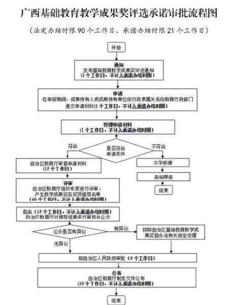 非物质文化遗产申报评定(非物质文化遗产申报评定流程图及流程)-第2张图片-八三百科 非物质文化遗产申报评定(非物质文化遗产申报评定流程图及流程)-第2张图片-八三百科