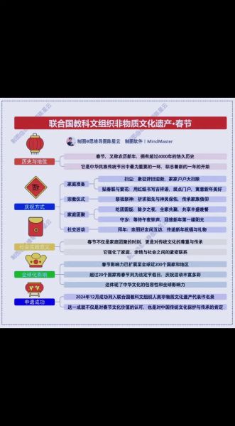 非物质文化遗产工作会(非遗工作会流程怎么安排)-第1张图片-八三百科 非物质文化遗产工作会(非遗工作会流程怎么安排)-第1张图片-八三百科