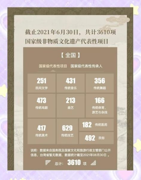 非物质文化遗产工作会(非遗工作会流程怎么安排)-第3张图片-八三百科 非物质文化遗产工作会(非遗工作会流程怎么安排)-第3张图片-八三百科