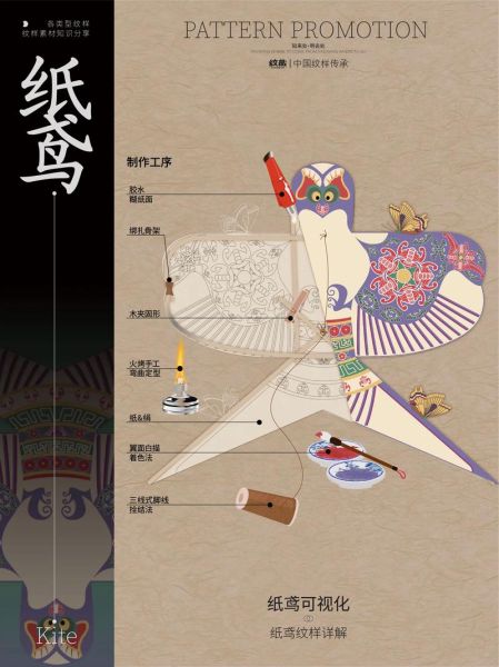 风筝非物质文化遗产（风筝申遗成功后该怎么入门）-第1张图片-八三百科