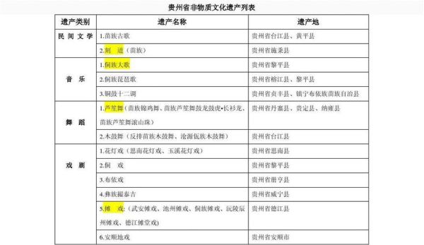 贵州非物质文化遗产（贵州非物质文化遗产有哪些值得一看？）-第3张图片-八三百科