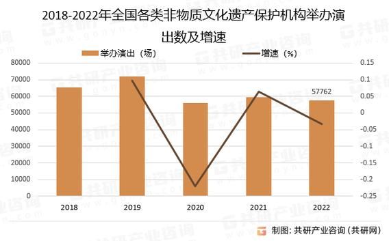非物质文化遗产谁是第一（非遗第一大国是谁？中国居首）-第1张图片-八三百科