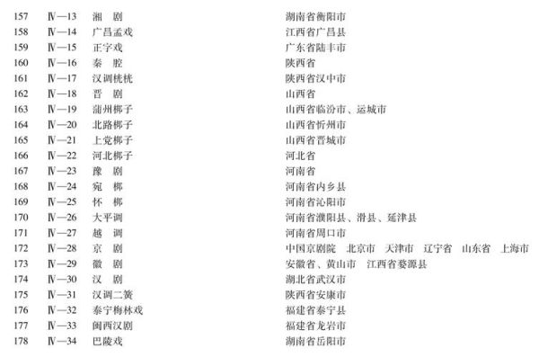 《非物质文化遗产》全部（国家级非物质文化遗产名录查询入口在哪）-第2张图片-八三百科