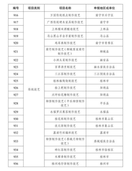 青冈非物质文化遗产(青冈县非遗名录有哪些项目完整版)-第2张图片-八三百科 青冈非物质文化遗产(青冈县非遗名录有哪些项目完整版)-第2张图片-八三百科
