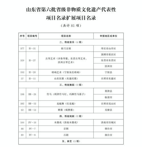 莱阳非物质文化遗产(莱阳非遗有哪些值得一看?新手完整清单)-第1张图片-八三百科 莱阳非物质文化遗产(莱阳非遗有哪些值得一看?新手完整清单)-第1张图片-八三百科